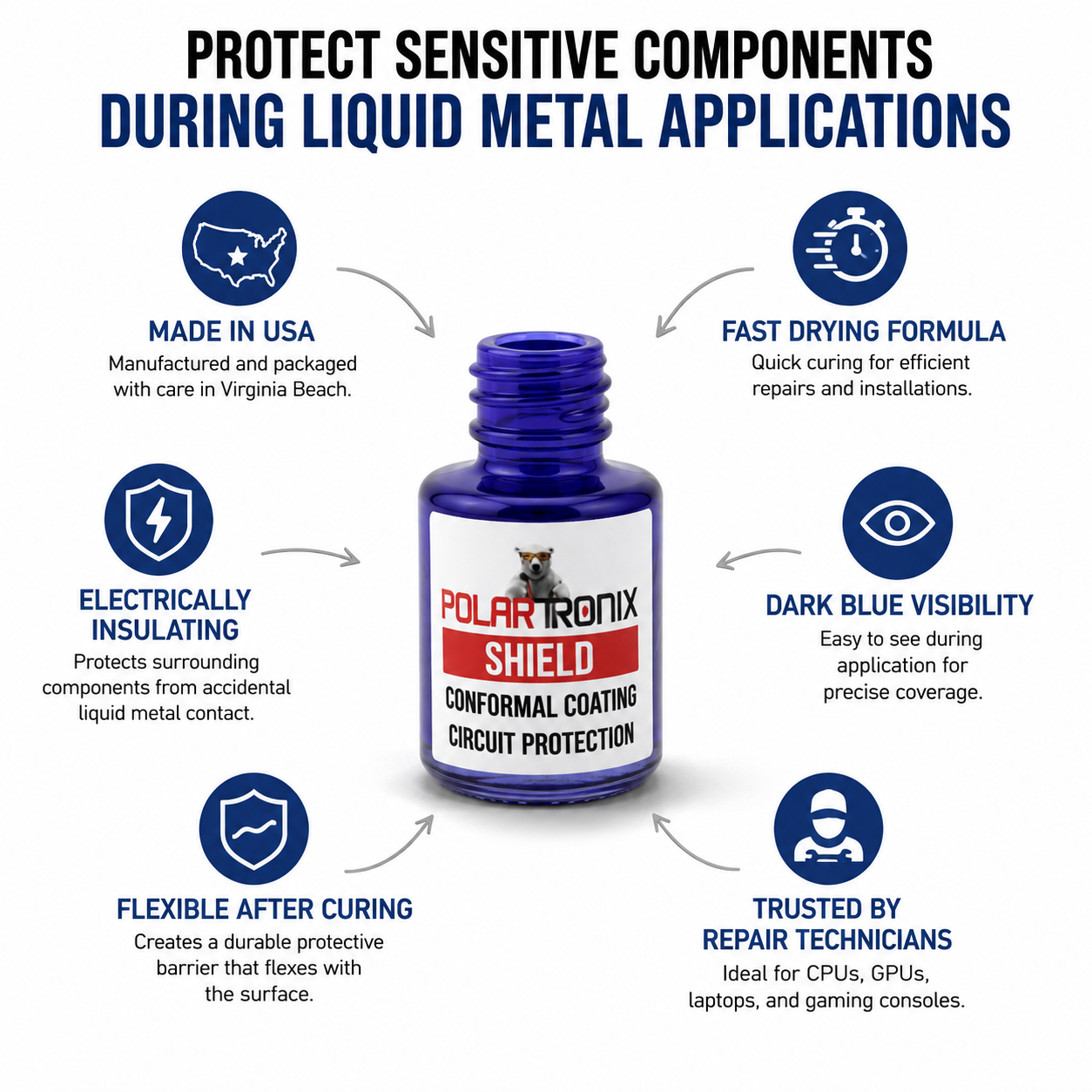 Liquid Metal Shield 5ml LM Shield Conformal Coating - Circuit Board Protector (PolarTronix) - Image 5